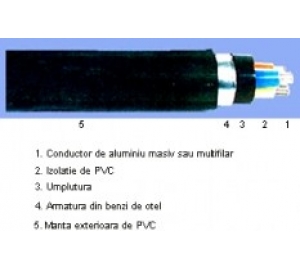 cablu-aluminiu-armat-acyaby-4x16-ic-1.jpg