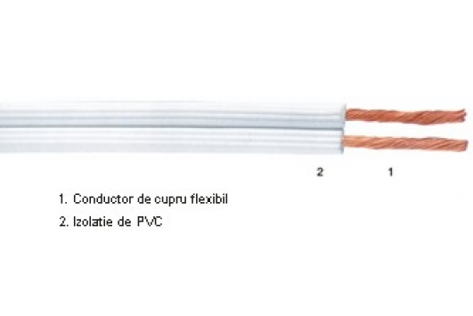 Cablu MYUP (H03VH-H) 2x1.5