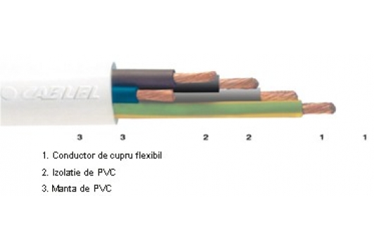 Cablu cupru MYYM (FR-NO5VV5-F) 5x16